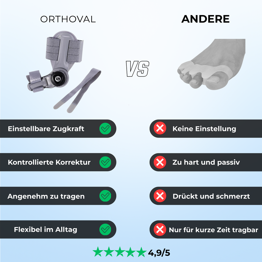Orthoval Zehkorrektur Schiene