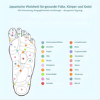 Orthoval Orthopädische Einlagen