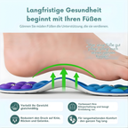 Orthoval Orthopädische Einlagen