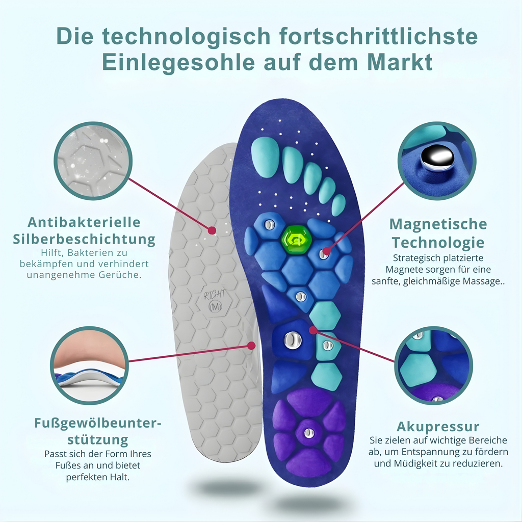 Orthoval Orthopädische Einlagen